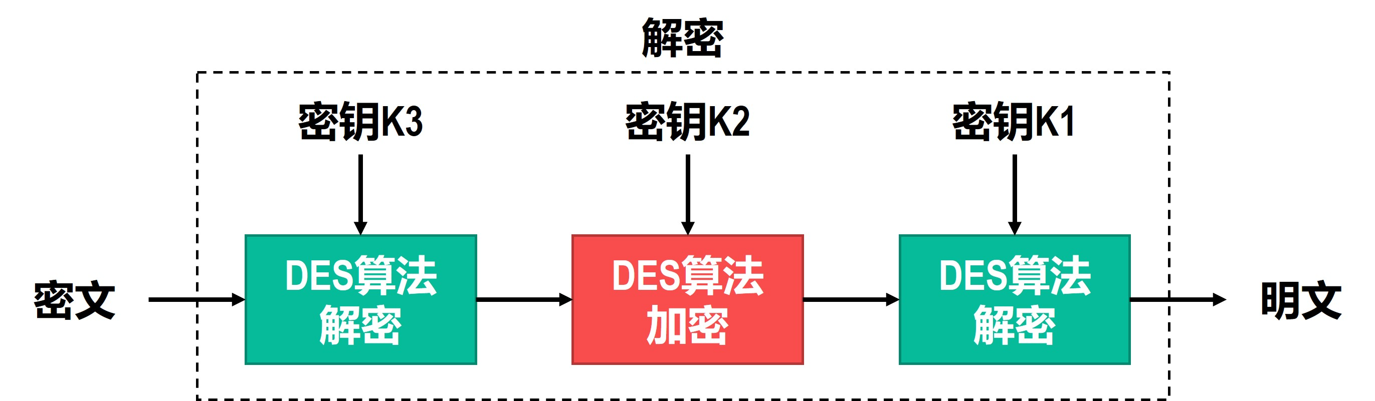 3DES解密