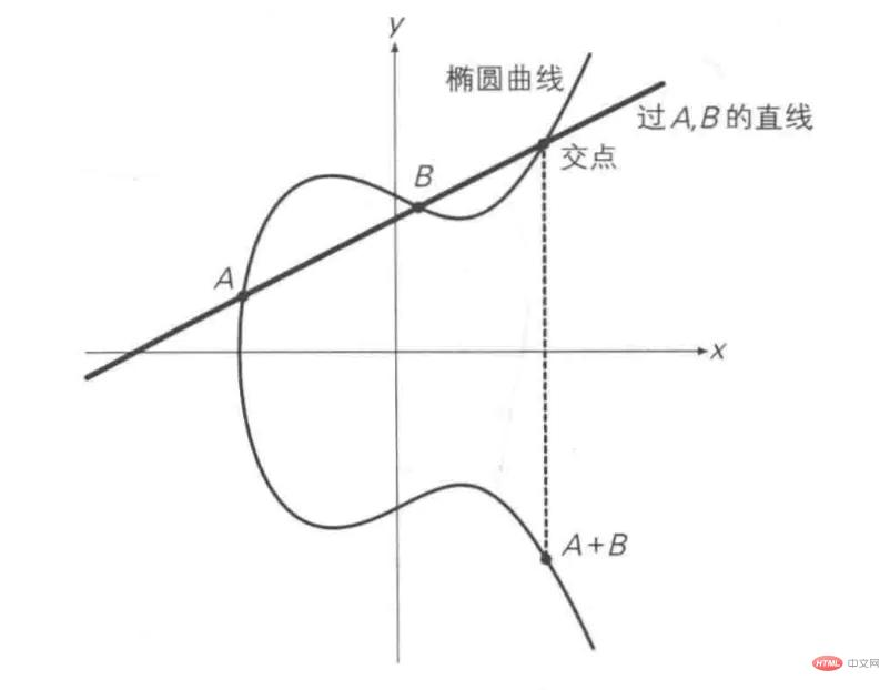 例1